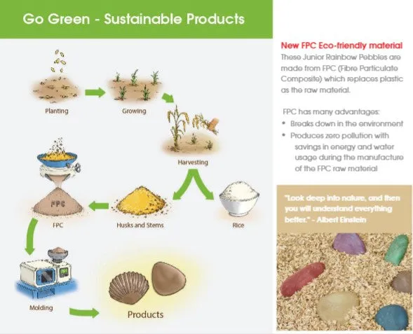 Tactile Shells: Eco Friendly FPC Material 36pc